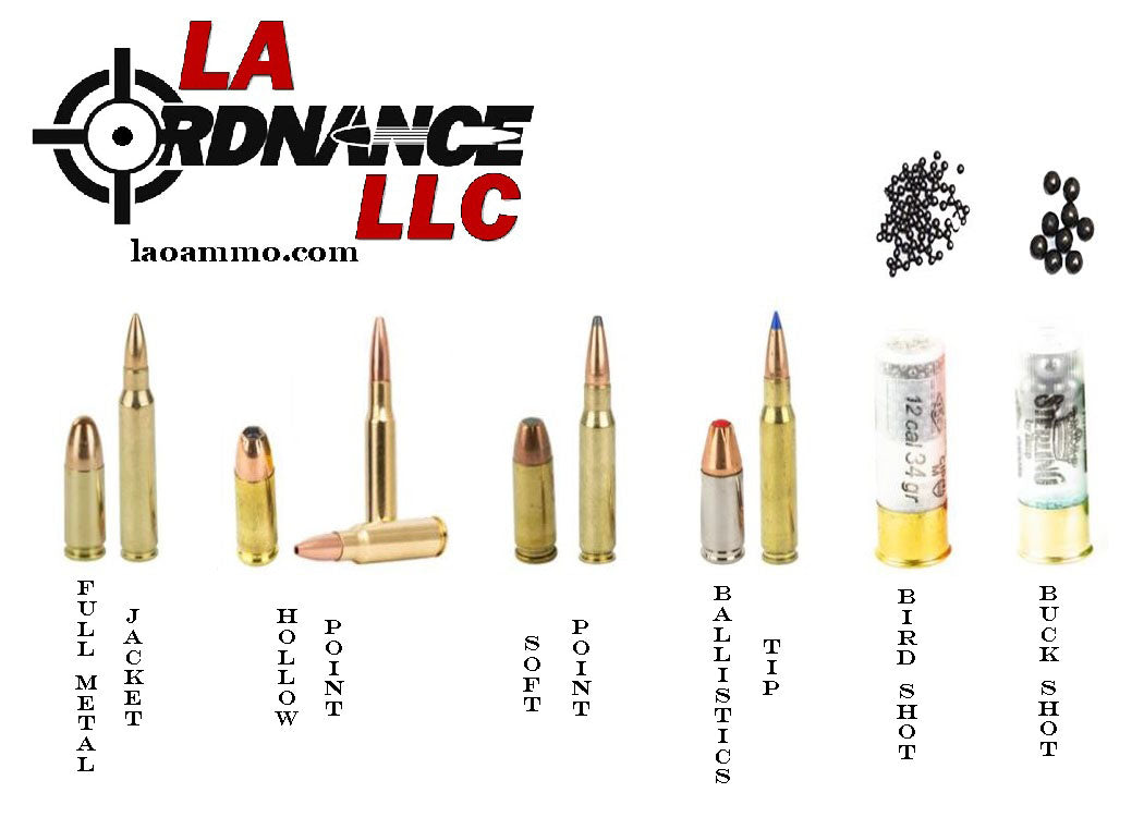 Projectile Power: Understanding the Different Types of Projectile's and Their Uses